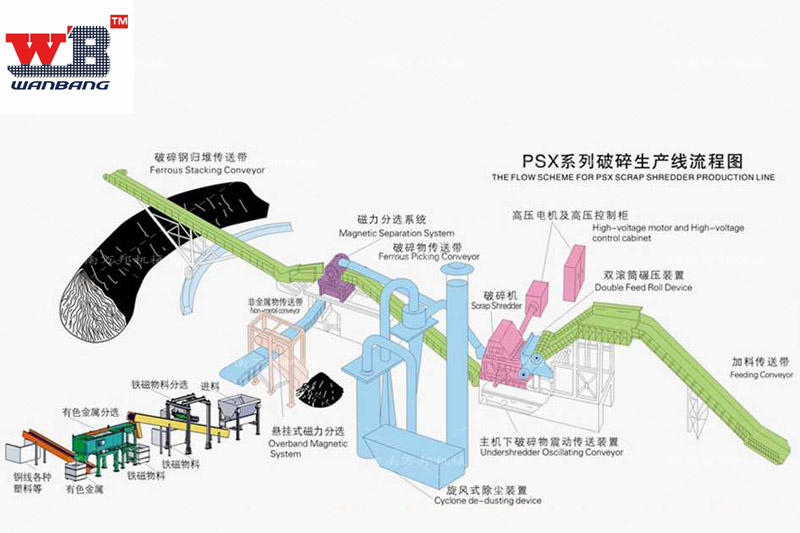 2000型废钢破碎生产线