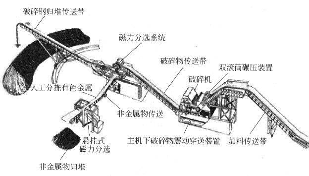 废钢破碎米乐在线(中国)