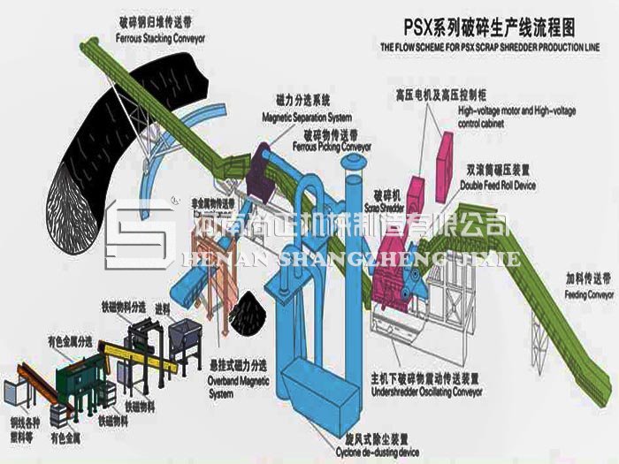 废钢破碎线