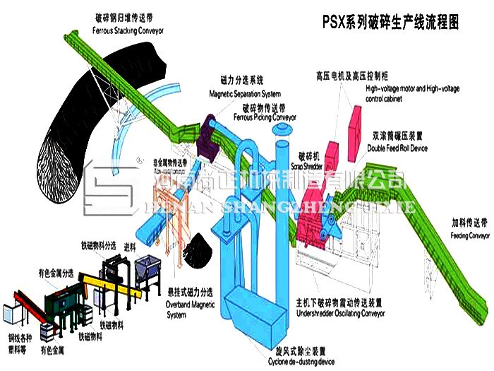 大型废钢破碎生产线